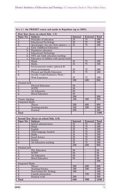 District Institutes of Education and Training - Teacher Education