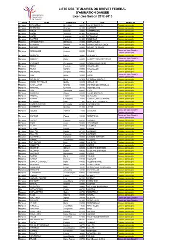 Liste des titulaires du BAFD pour la saison en cours
