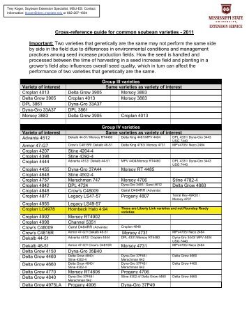 Cross-reference guide for common soybean varieties - 2011 ... - AgFax