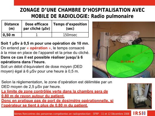 Le zonage en radiologie conventionnelle - IRSN