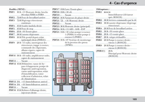 2 - Connaissance de la voiture - FerrariDatabase.com