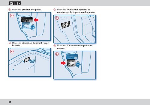 2 - Connaissance de la voiture - FerrariDatabase.com