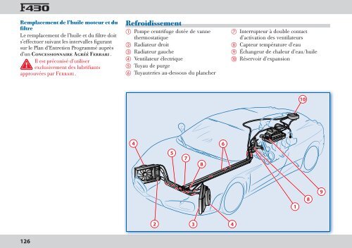 2 - Connaissance de la voiture - FerrariDatabase.com