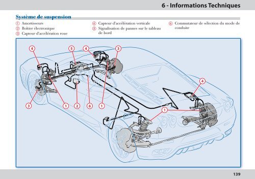 2 - Connaissance de la voiture - FerrariDatabase.com