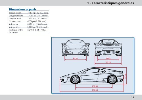 2 - Connaissance de la voiture - FerrariDatabase.com