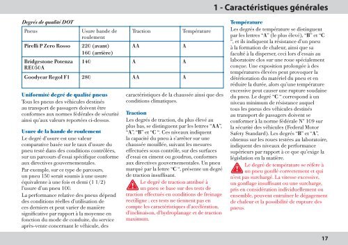 2 - Connaissance de la voiture - FerrariDatabase.com