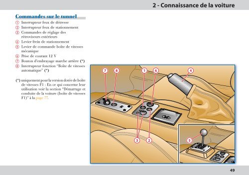 2 - Connaissance de la voiture - FerrariDatabase.com