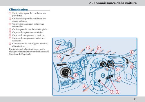 2 - Connaissance de la voiture - FerrariDatabase.com