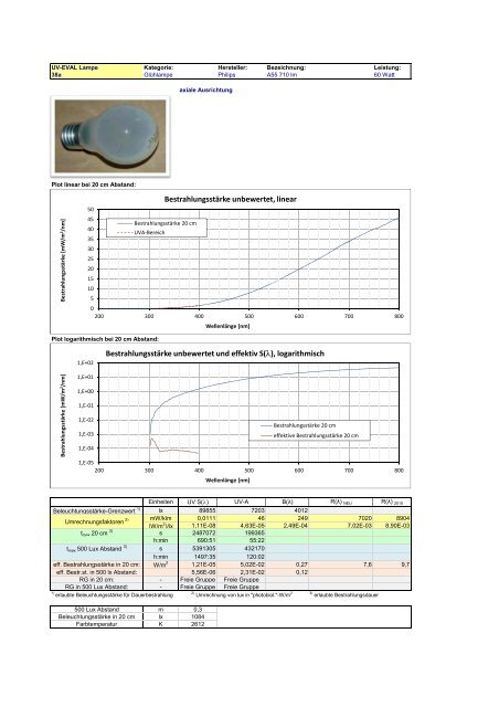 Uv-Strahlungsemission von Beleuchtungsquellen Datenkatalog ...