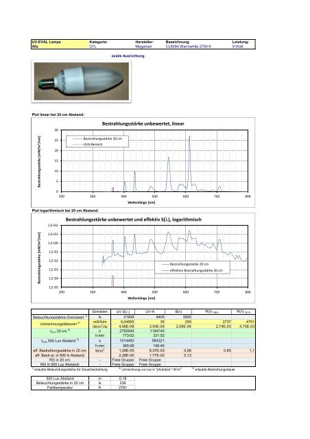 Uv-Strahlungsemission von Beleuchtungsquellen Datenkatalog ...