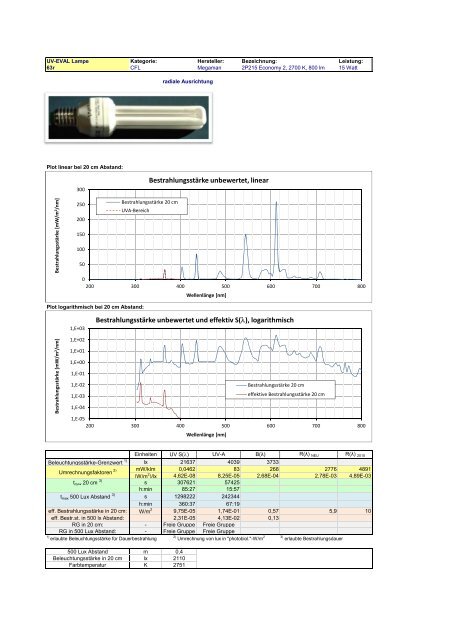 Uv-Strahlungsemission von Beleuchtungsquellen Datenkatalog ...