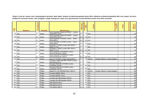 Uv-Strahlungsemission von Beleuchtungsquellen Datenkatalog ...