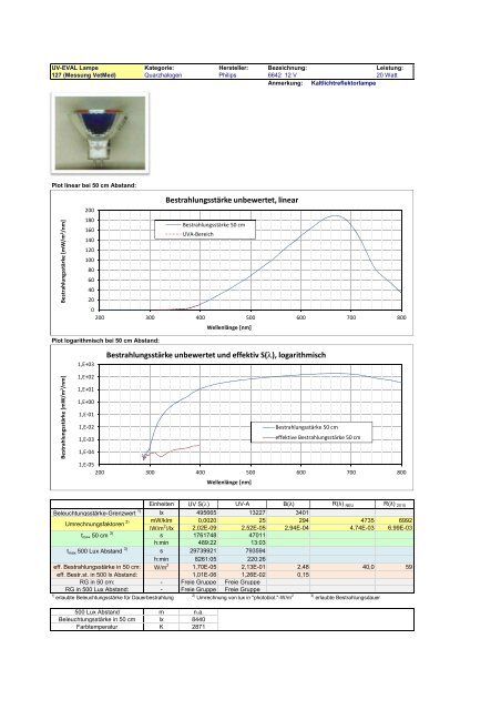 Uv-Strahlungsemission von Beleuchtungsquellen Datenkatalog ...