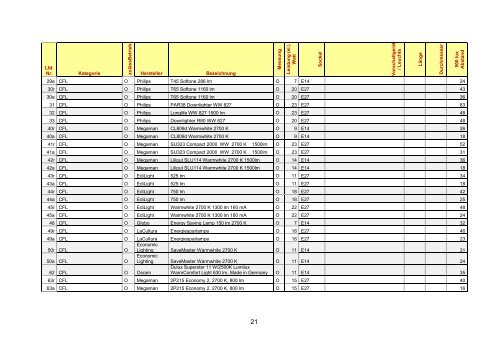 Uv-Strahlungsemission von Beleuchtungsquellen Datenkatalog ...