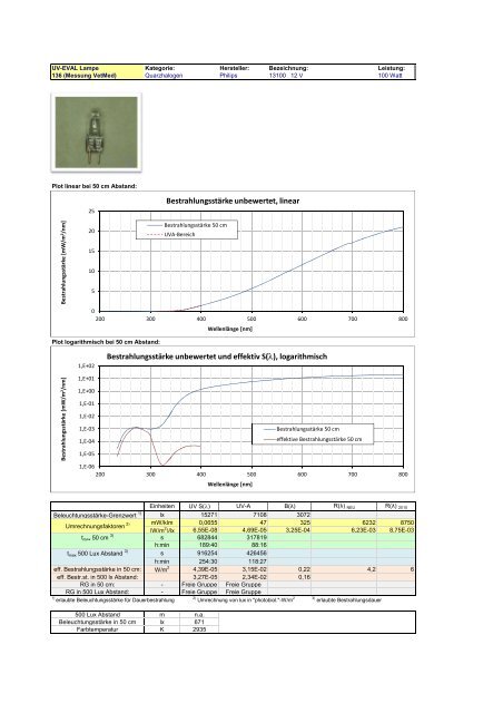 Uv-Strahlungsemission von Beleuchtungsquellen Datenkatalog ...