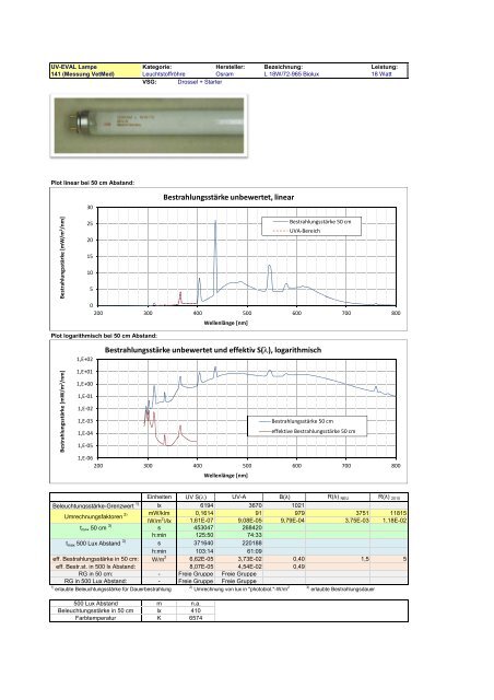 Uv-Strahlungsemission von Beleuchtungsquellen Datenkatalog ...