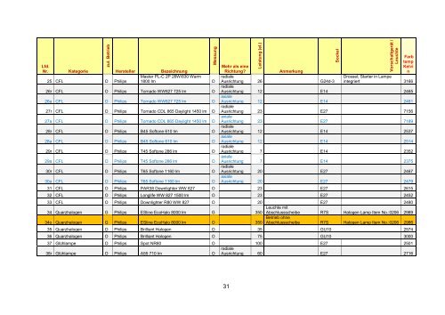 Uv-Strahlungsemission von Beleuchtungsquellen Datenkatalog ...