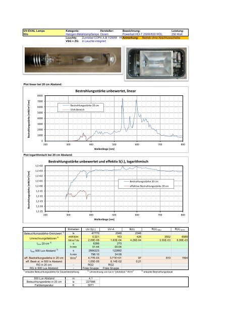 Uv-Strahlungsemission von Beleuchtungsquellen Datenkatalog ...