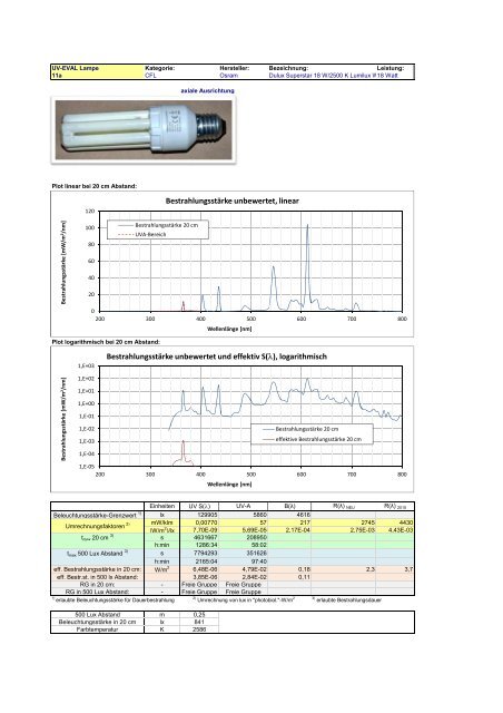 Uv-Strahlungsemission von Beleuchtungsquellen Datenkatalog ...