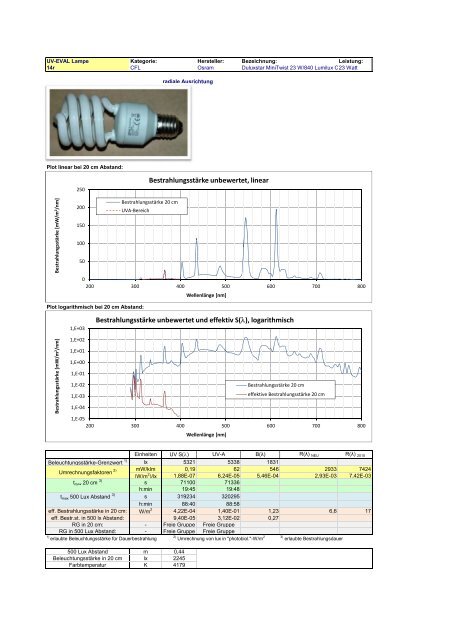 Uv-Strahlungsemission von Beleuchtungsquellen Datenkatalog ...