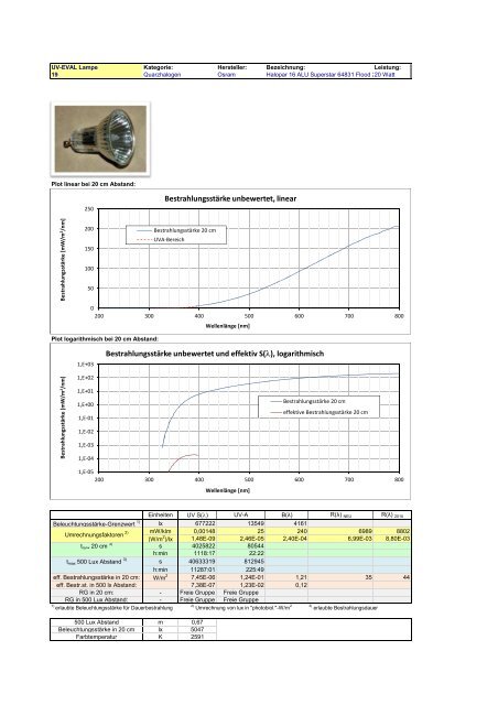 Uv-Strahlungsemission von Beleuchtungsquellen Datenkatalog ...