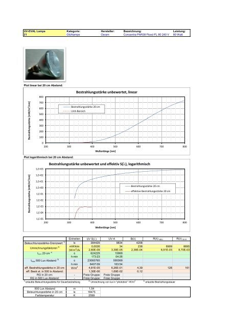 Uv-Strahlungsemission von Beleuchtungsquellen Datenkatalog ...