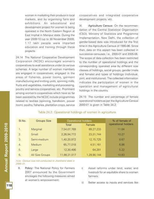 Annual Report 2009-2010 - Department of Agriculture & Co-operation