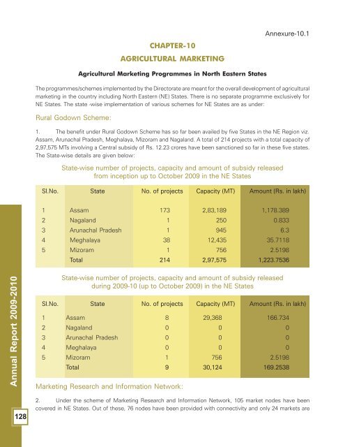 Annual Report 2009-2010 - Department of Agriculture & Co-operation