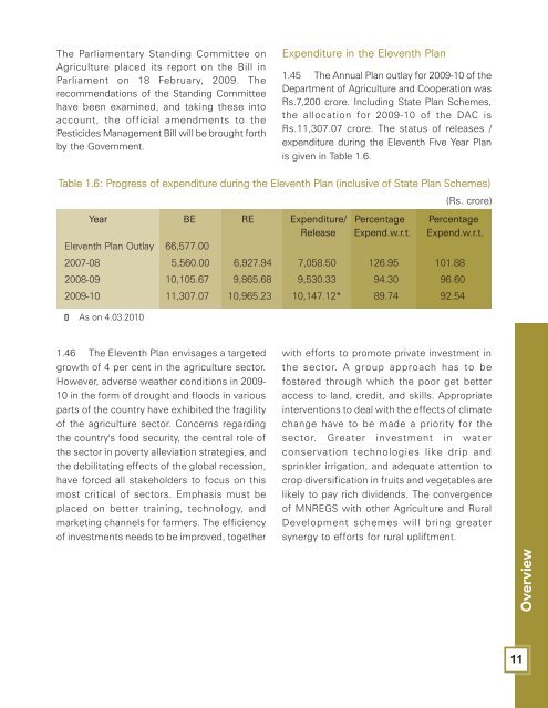 Annual Report 2009-2010 - Department of Agriculture & Co-operation