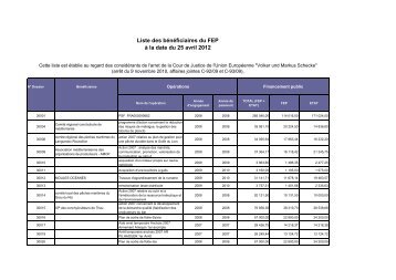 Liste des bénéficiaires du FEP à la date du 25 avril 2012