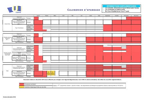 CALENDRIER D'EPANDAGE DES EFFLUENTS PORCINS - ugpvb