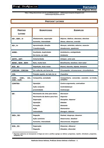 PREFIXOS GREGOS E LATINOS - PARTE I - IMPRIMIR
