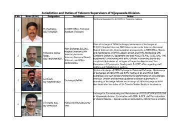 Jurisdiction and Duties of Telecom Supervisors of Vijayawada ...