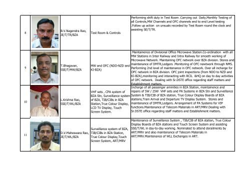 Jurisdiction and Duties of Telecom Supervisors of Vijayawada ...