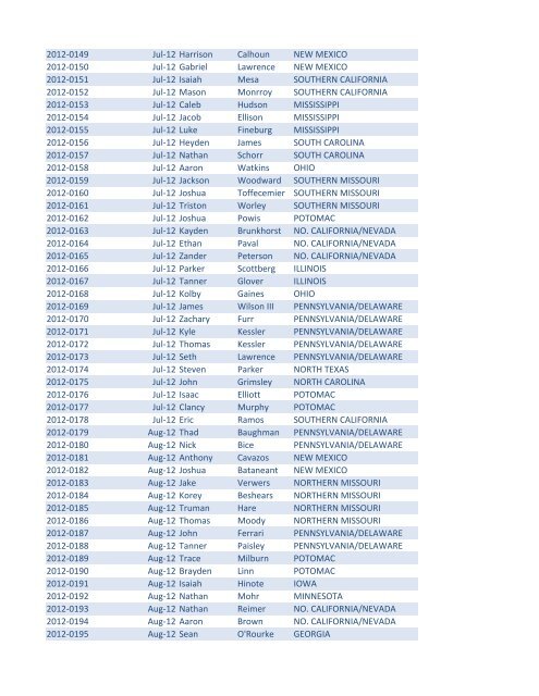 Medals Listing for Web Site.xlsx - AG Web Services