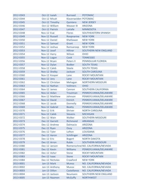 Medals Listing for Web Site.xlsx - AG Web Services