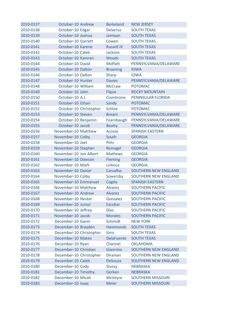 Medals Listing for Web Site.xlsx - AG Web Services