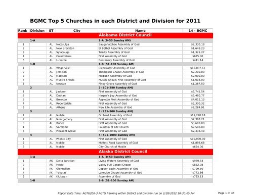 Top 5 Churches in each District and Division ... - AG Web Services