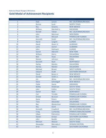 Gold Medal of Achievement Recipients - AG Web Services