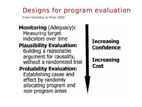 Lecture 7: Nutrition Surveillance and Program Monitoring - jhsph ocw