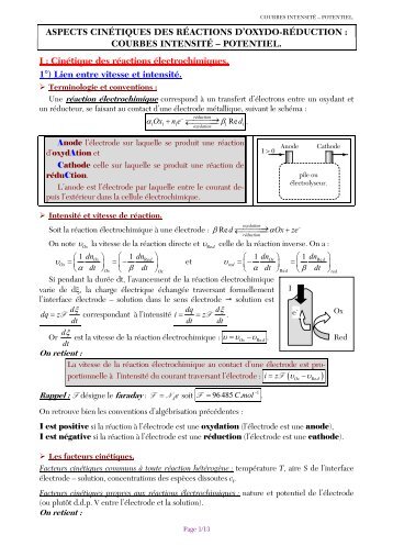 courbes intensité – potentiel