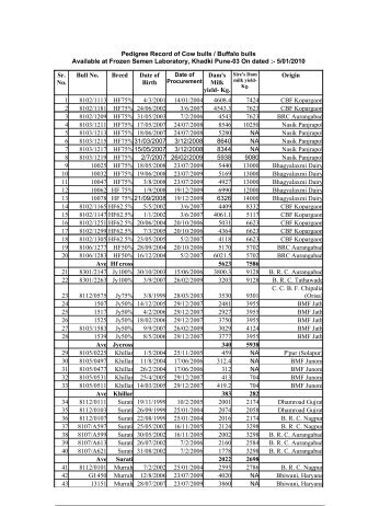 Frozen Semen Laboratory, Khadki, Pune -- Bulls pedigree ...