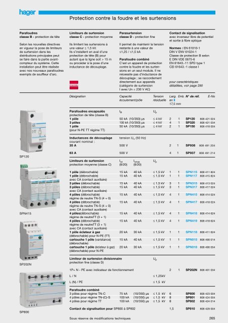 Parafoudres et limiteurs de surtension - Hager