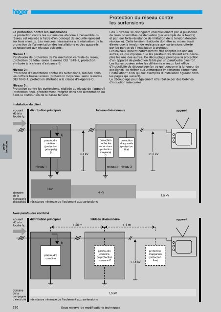 Parafoudres et limiteurs de surtension - Hager