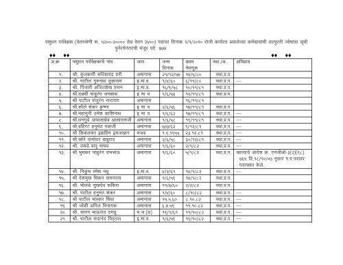 GRD LSS (In Marathi) (252.59 KB)