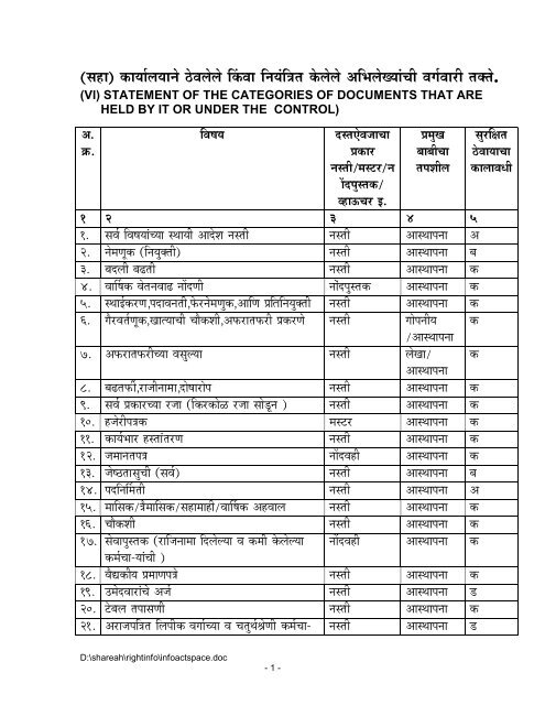 A statement of the categories of documents that are held by it or ...