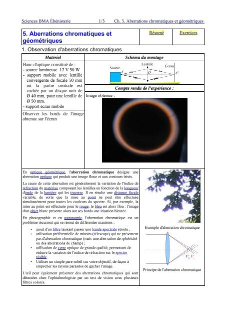 Aberrations chromatiques et géométriques - Caba72@free.fr