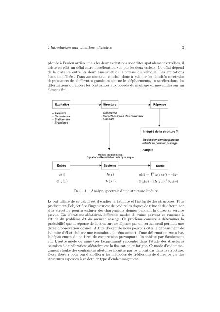 Méthodes spectrales pour une analyse en fatigue des structures ...