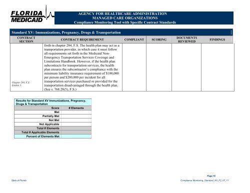 Letter to CMS - Medicaid Managed Care Policies - Agency for ...