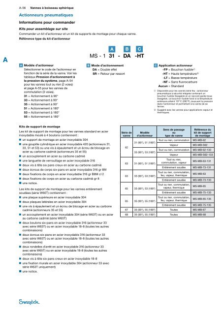 Vannes à boisseau sphérique usage général et ... - Swagelok